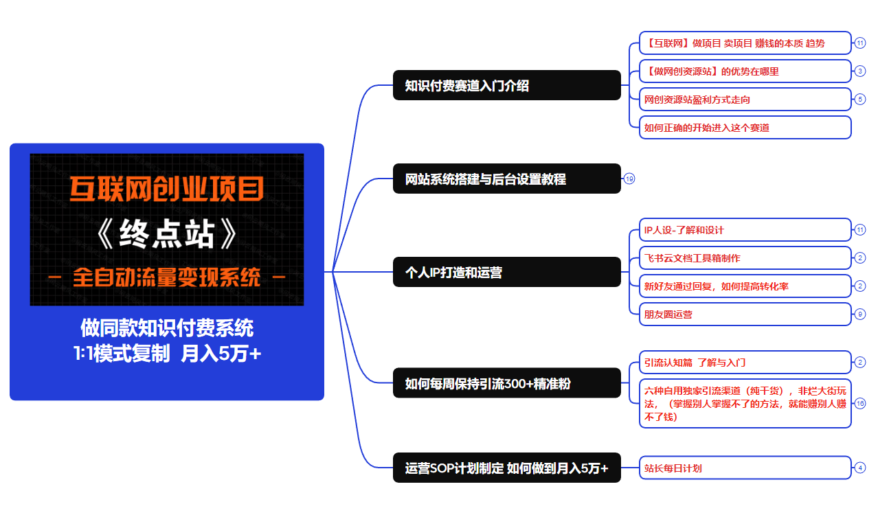 【站长运营资料】无水印课程资源-翔云学社